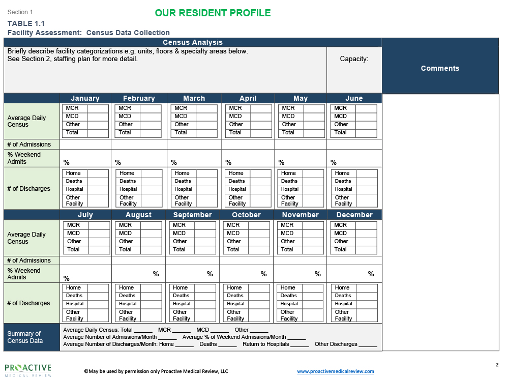 Facility Assessment Tool - Proactive LTC Consulting